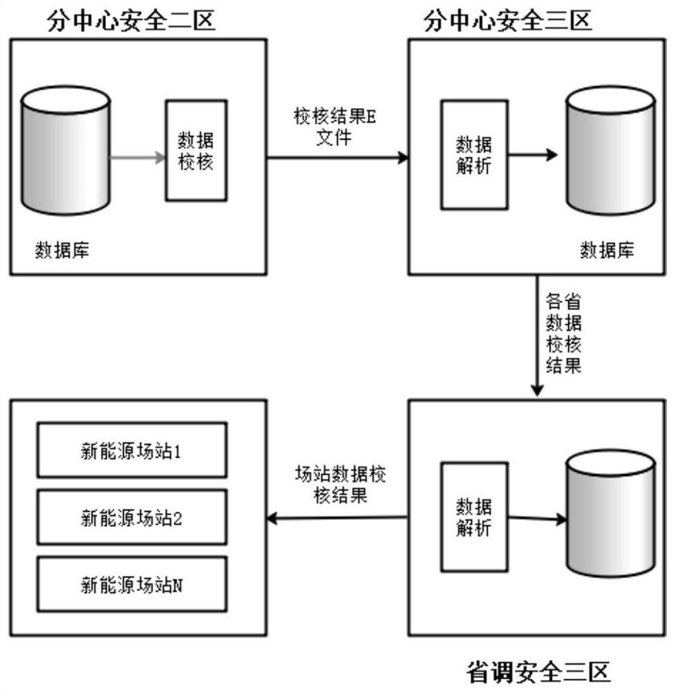 Real-time information acquisition system suitable for large-scale new energy grid connection