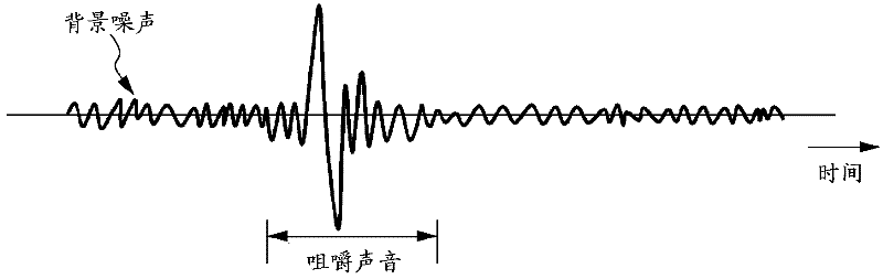 Mastication detection device and mastication detection method