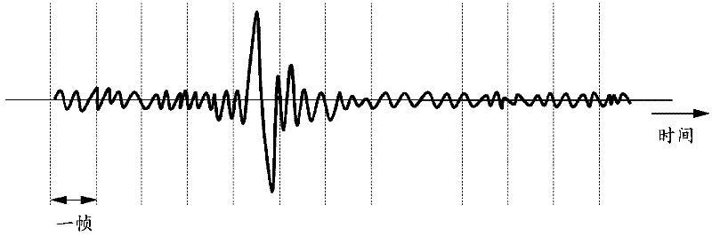 Mastication detection device and mastication detection method