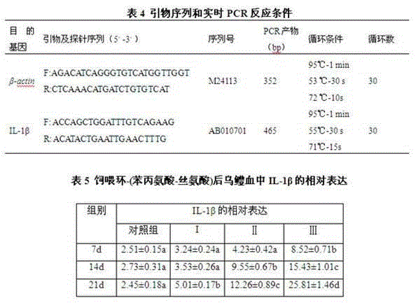 Disease-resistant immunoenhancement cyclo-(phenylalanine-serine) for channa argus