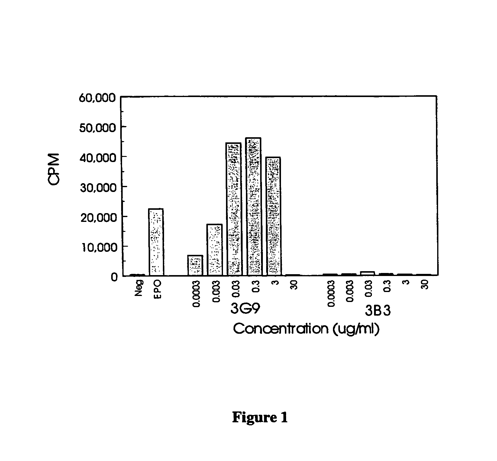 Erythropoietin receptor antibodies