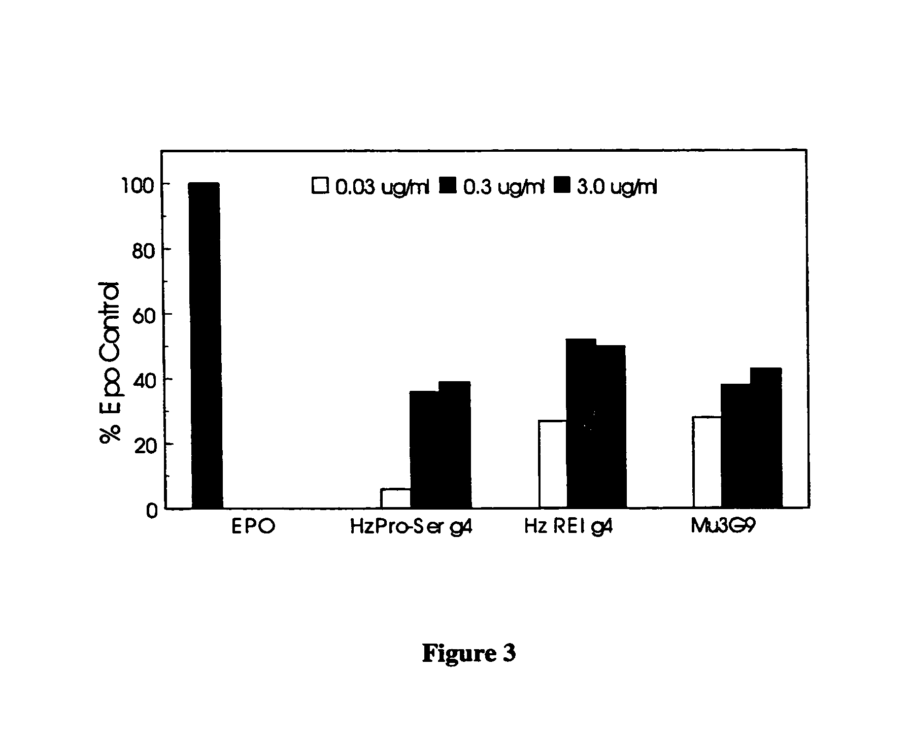 Erythropoietin receptor antibodies