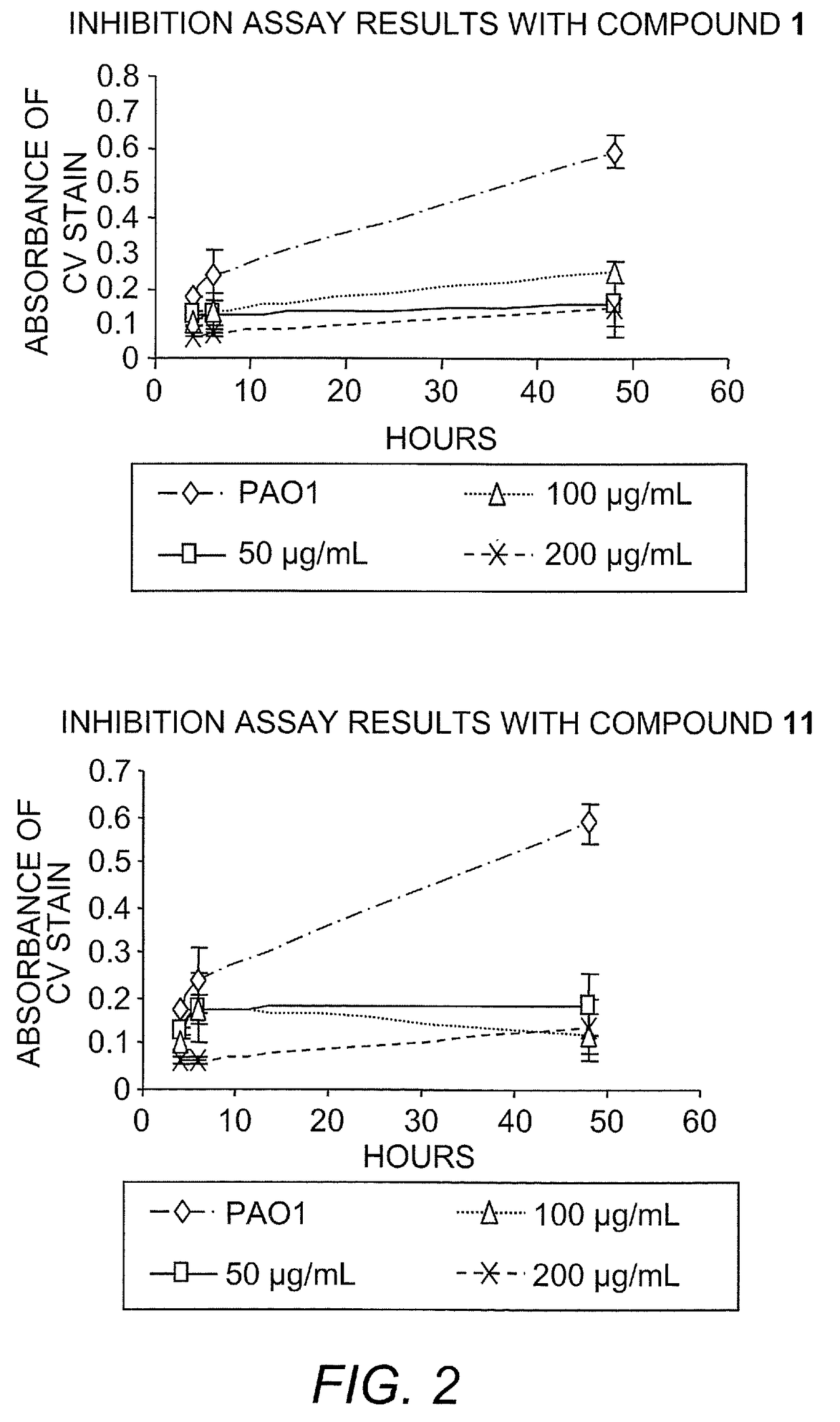 Inhibition of bacterial biofilms with imidazole derivatives