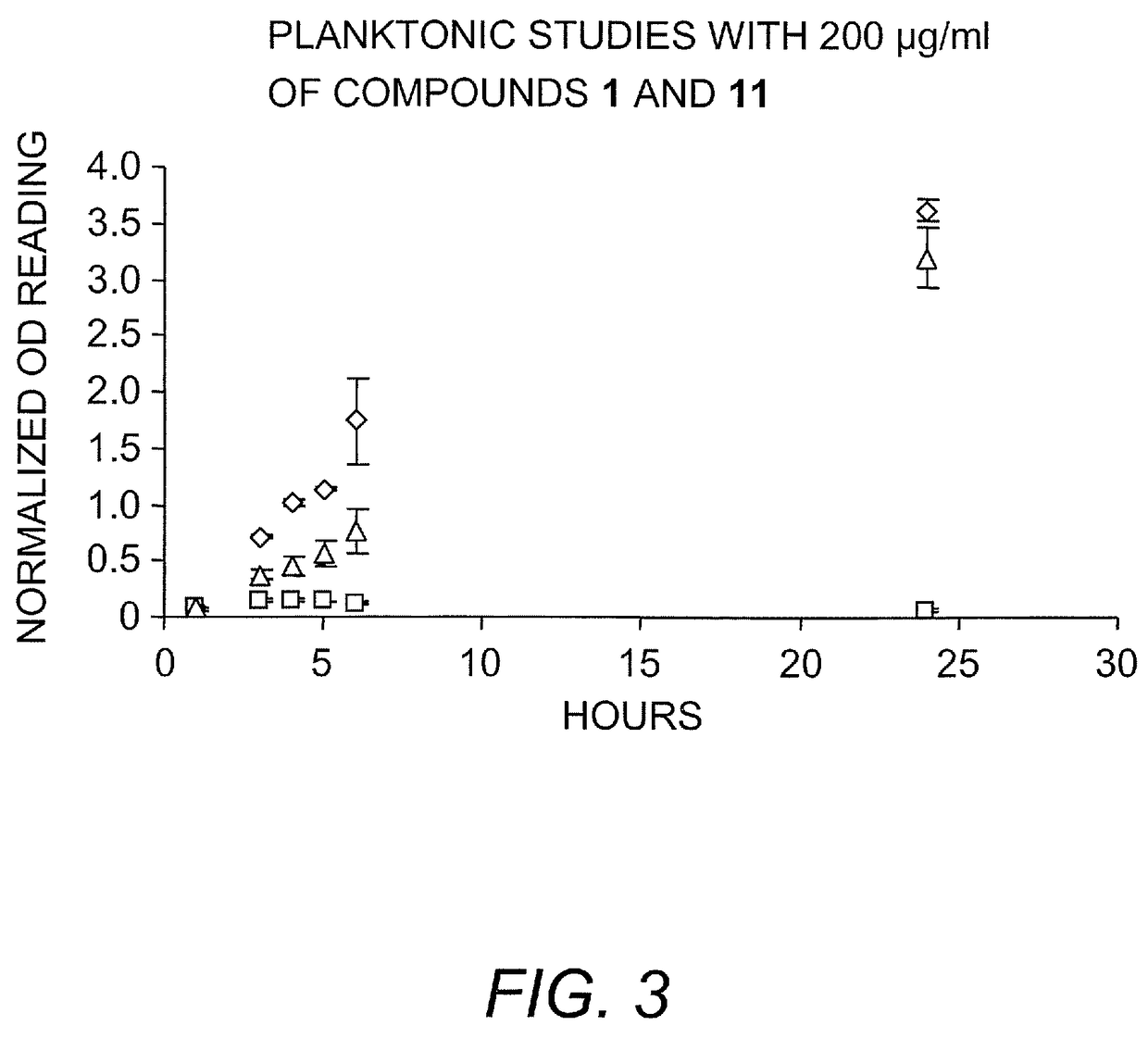 Inhibition of bacterial biofilms with imidazole derivatives