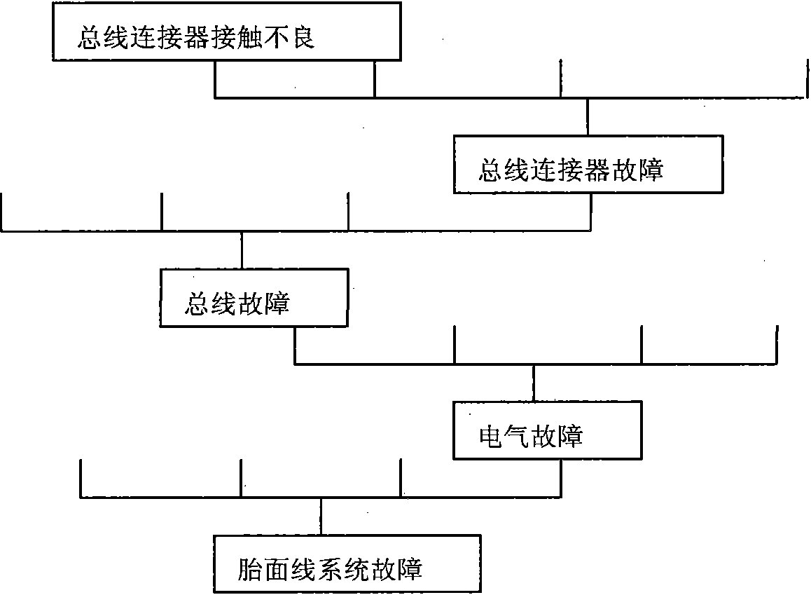 Intelligent fault diagnosis system in tread extrusion process and diagnosis method thereof