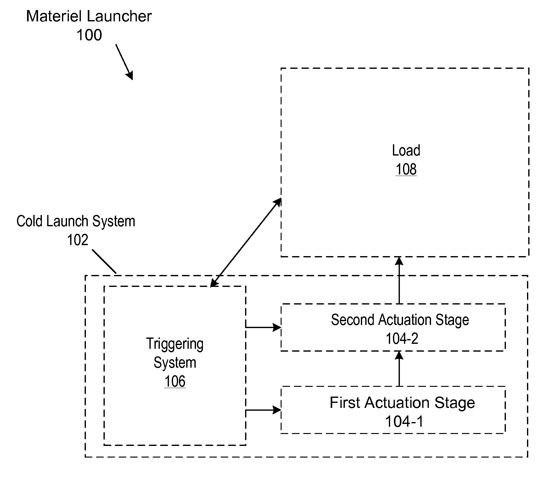 Cold launch system comprising shape-memory alloy actuator