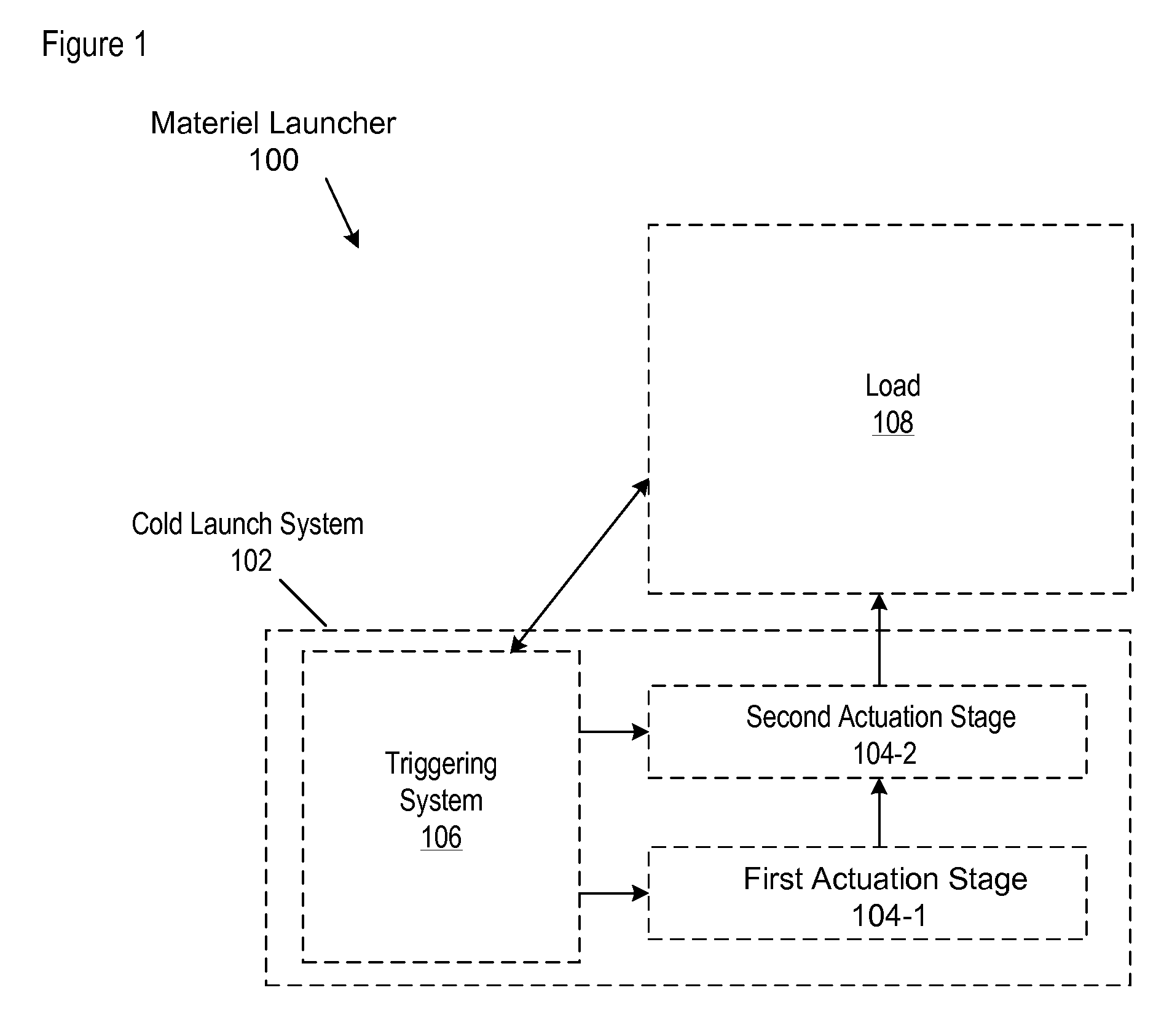 Cold launch system comprising shape-memory alloy actuator