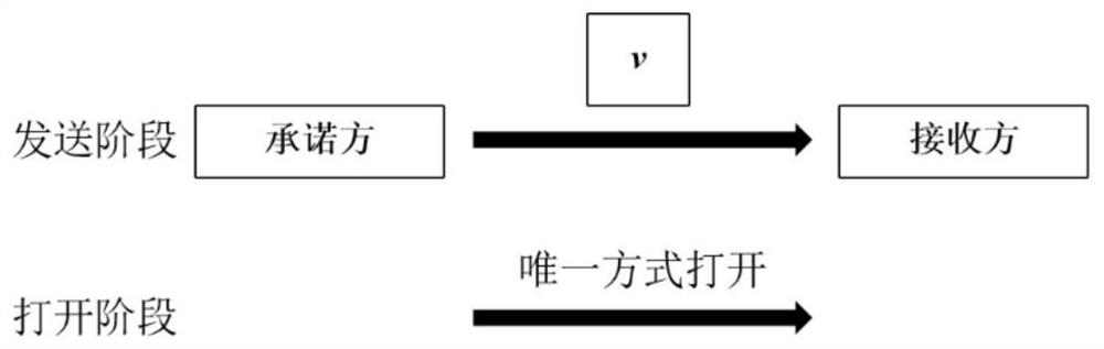 Transaction deletion method and system under user balance privacy protection and authorization supervision