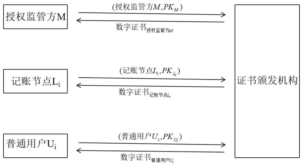 Transaction deletion method and system under user balance privacy protection and authorization supervision