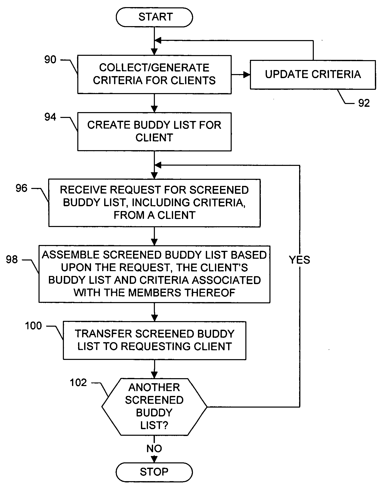 System, network entity, client, method and computer program product for managing a contact list