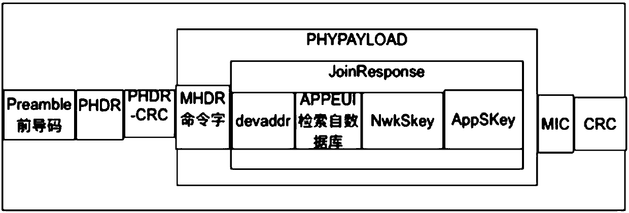 LoRaWan data exchange method based on enhanced MQTT message mechanism