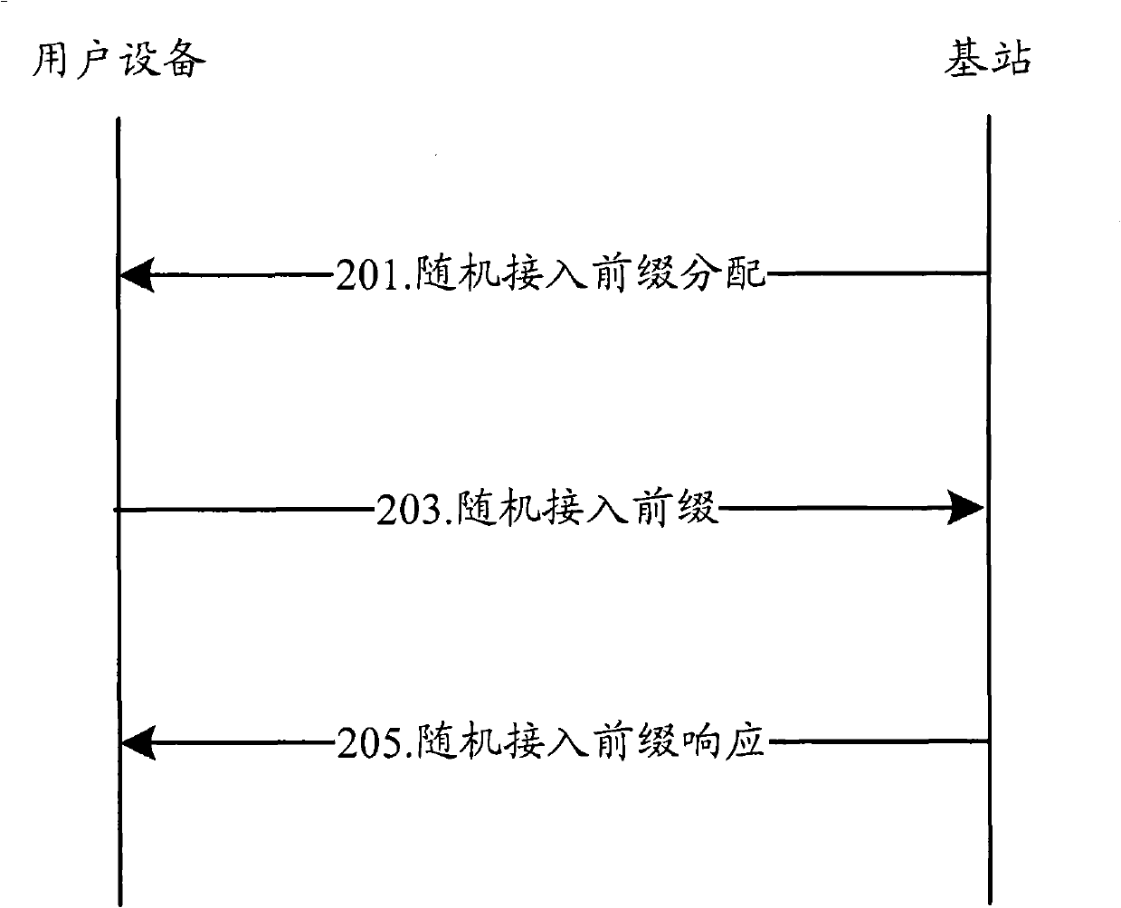 Method for acquiring random access information and user facility