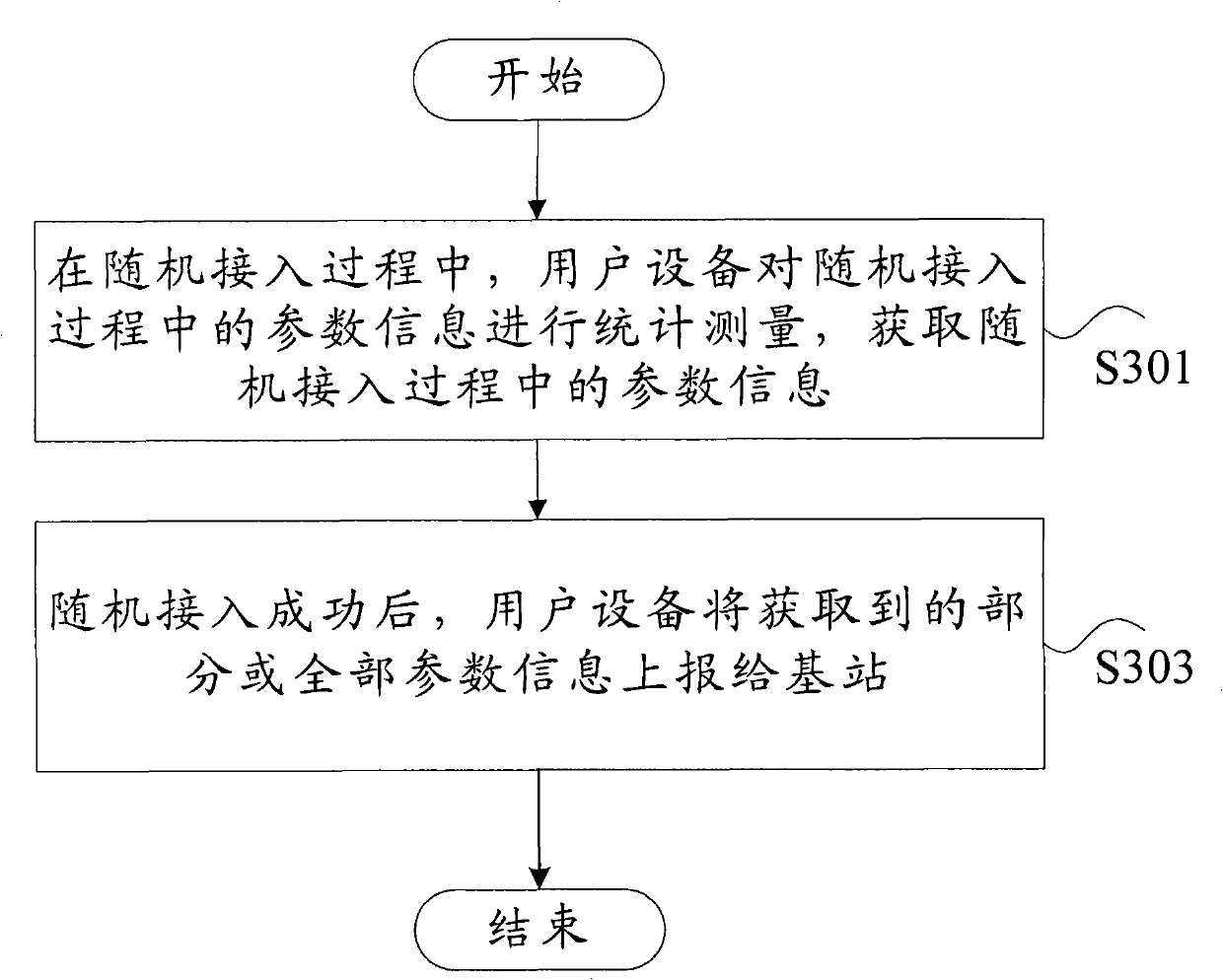 Method for acquiring random access information and user facility