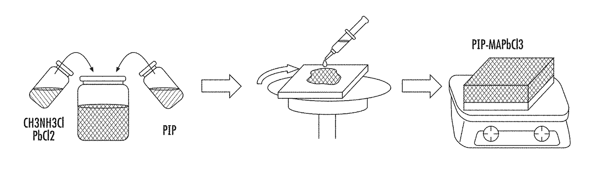 Polymer-perovskite films, devices, and methods