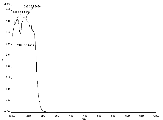 Vaccine for immunizing sheep for producing twins and preparation method thereof