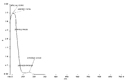 Vaccine for immunizing sheep for producing twins and preparation method thereof