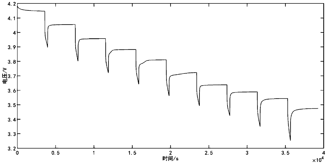 Adaptive optimization method for estimating SOC of battery based on Kalman filtering framework