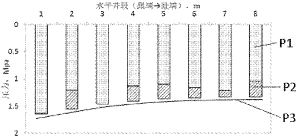 Completion design method by bottom water reservoir horizontal well segregated water control