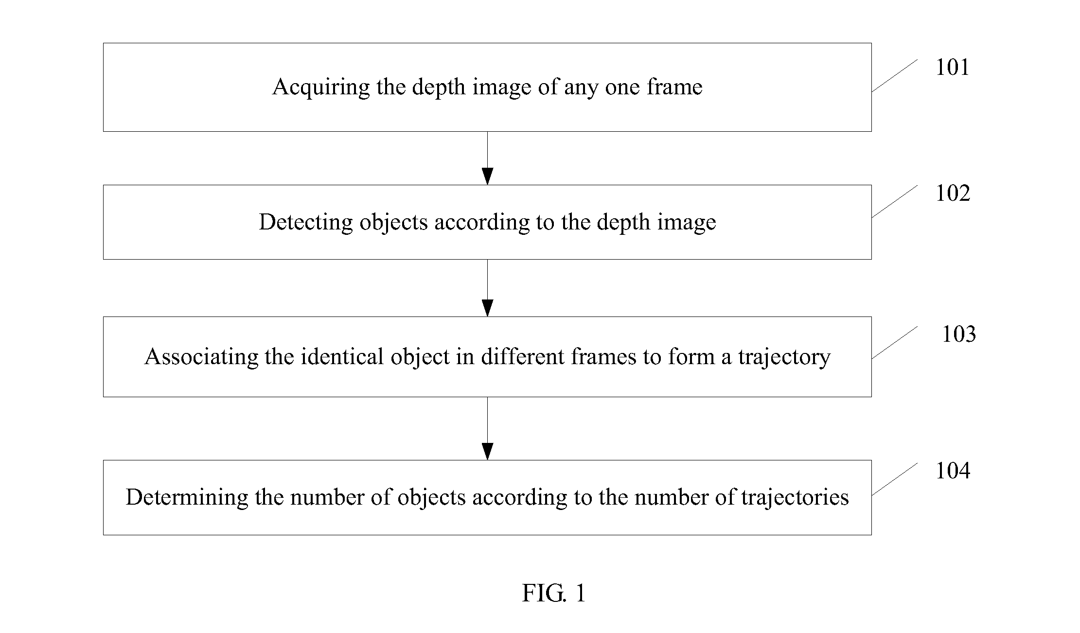 Method and a device for objects counting