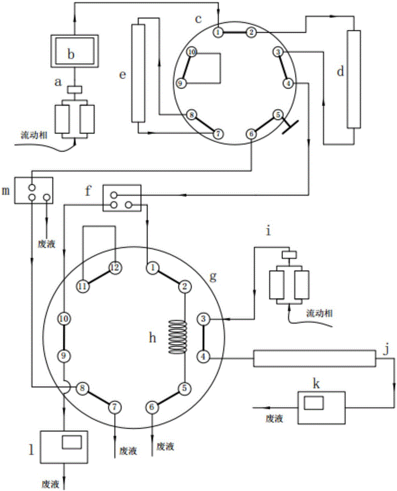 Stopped-flow two-dimensional liquid chromatography allowing two-dimensional analysis to be simultaneously carried out and application thereof