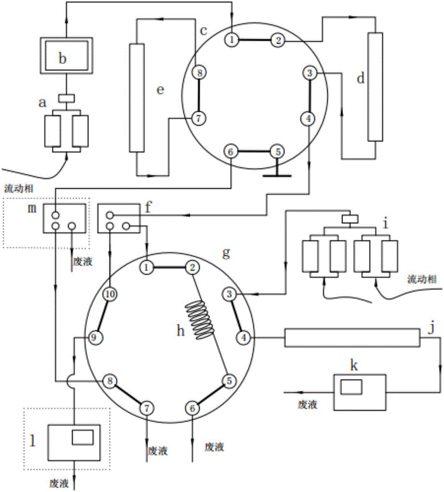 Stopped-flow two-dimensional liquid chromatography allowing two-dimensional analysis to be simultaneously carried out and application thereof