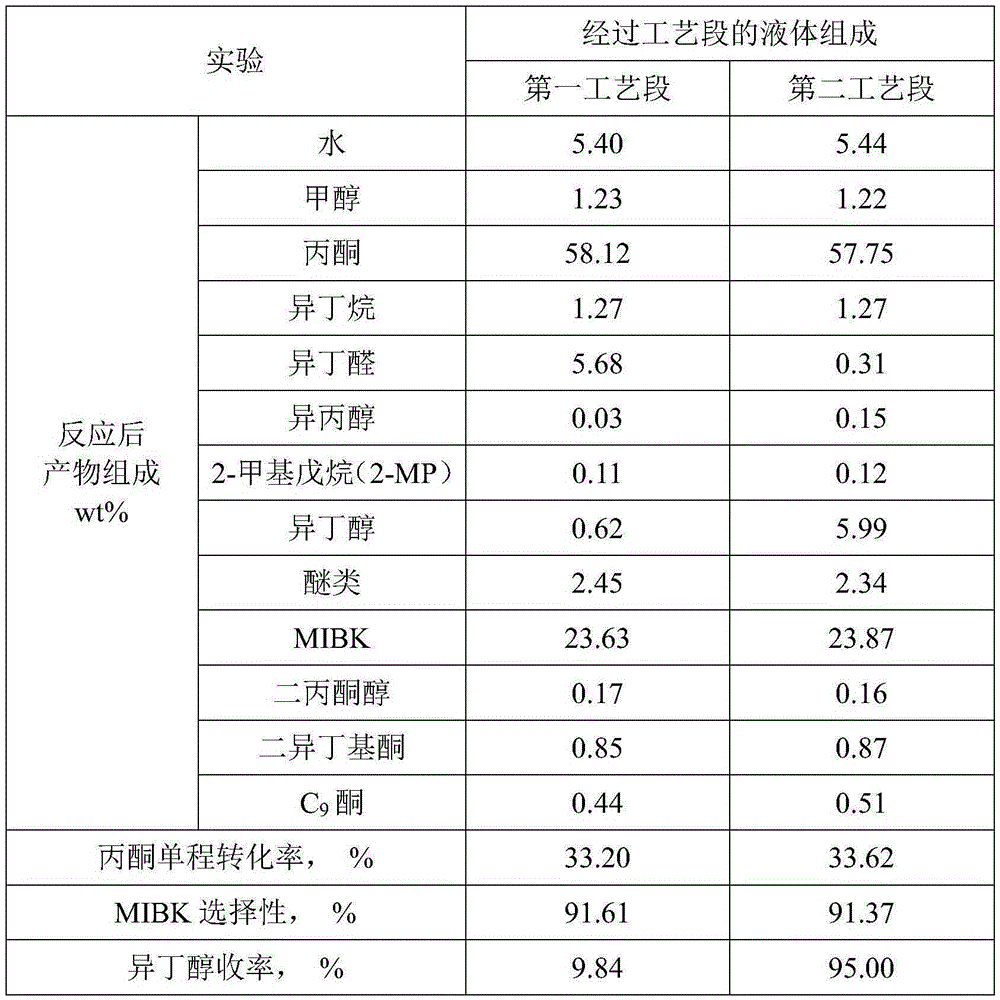 Method for preparing MIBK through industrial by-product low-purity acetone