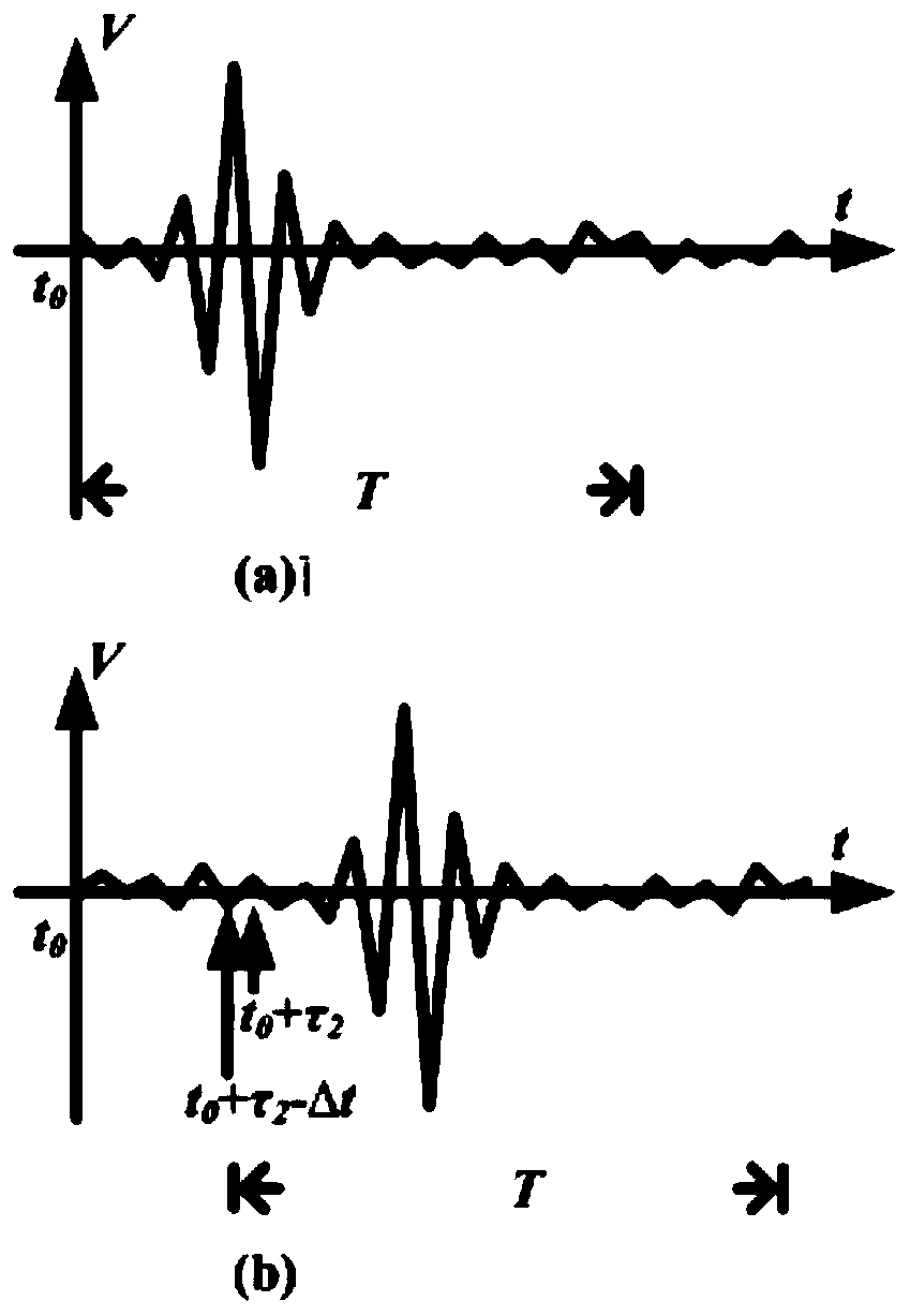 A Cross-correlation Velocimetry Method Adapting to Object's Motion Characteristics