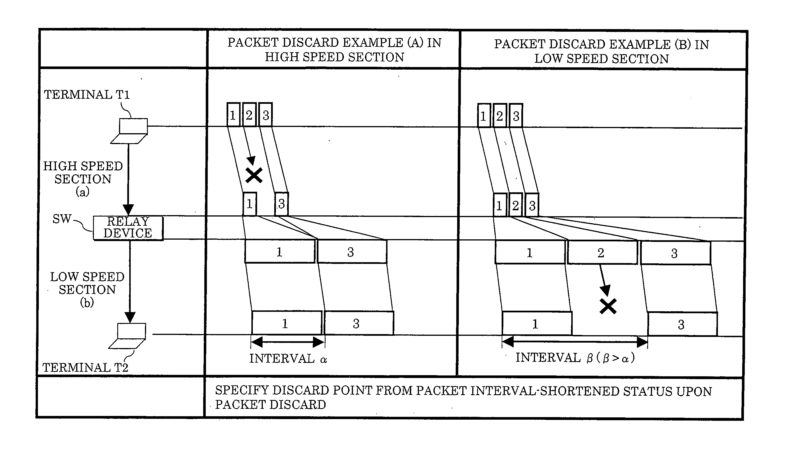 Packet discard point probing method and device