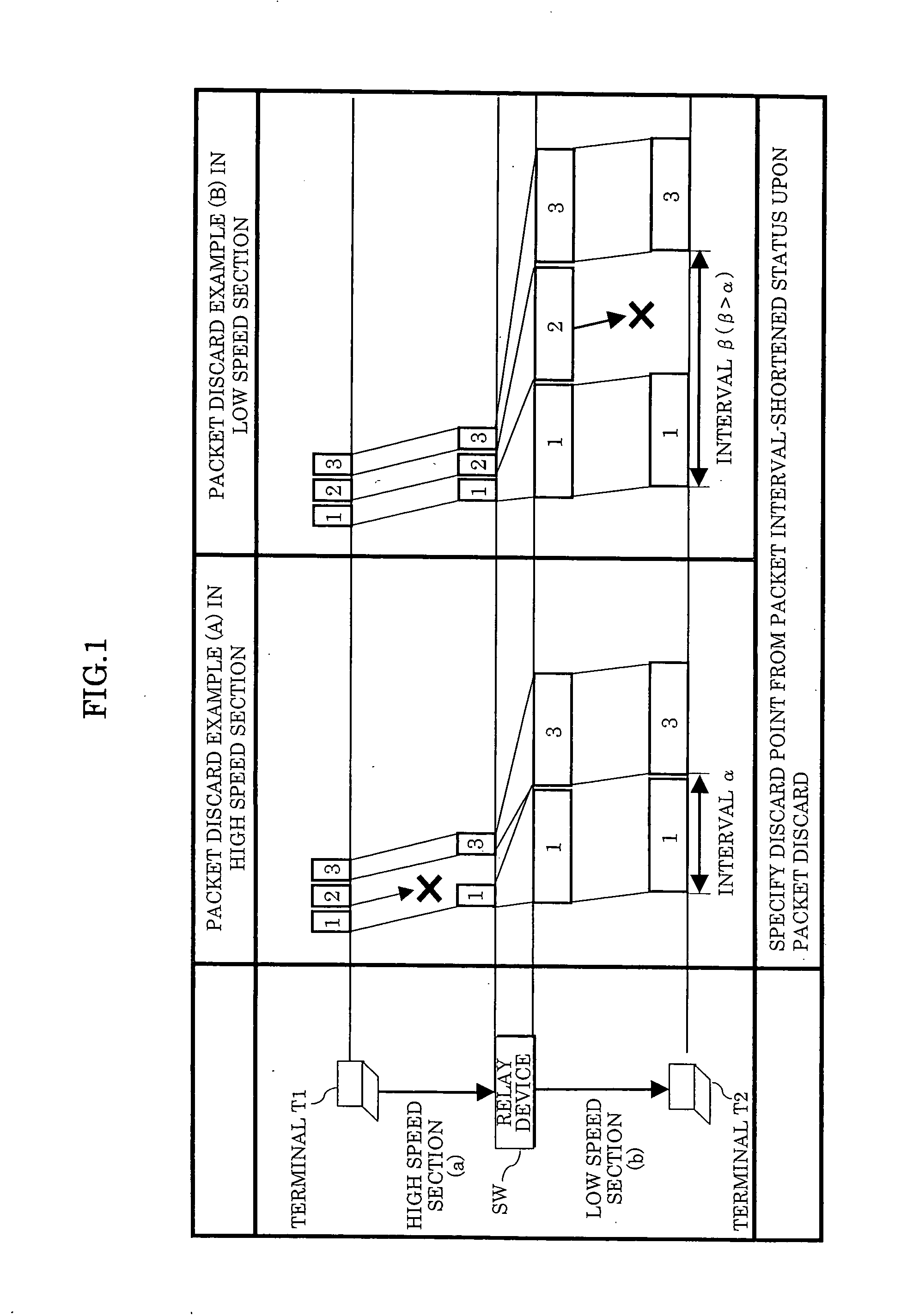 Packet discard point probing method and device