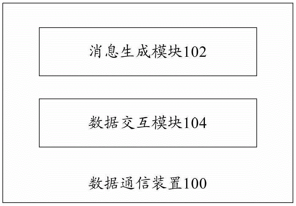 Data communication device and data communication method