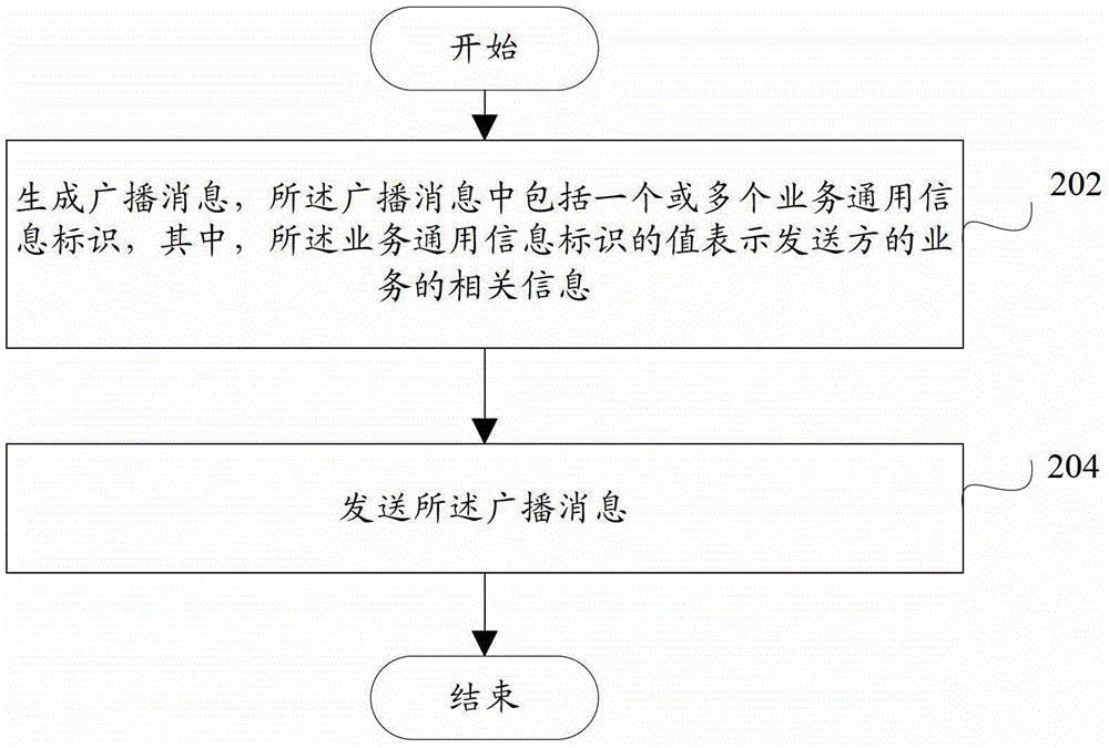 Data communication device and data communication method