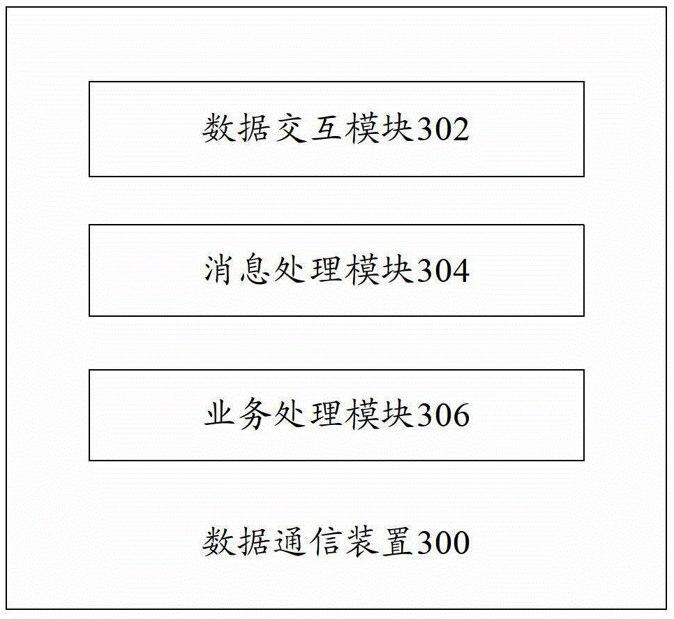 Data communication device and data communication method