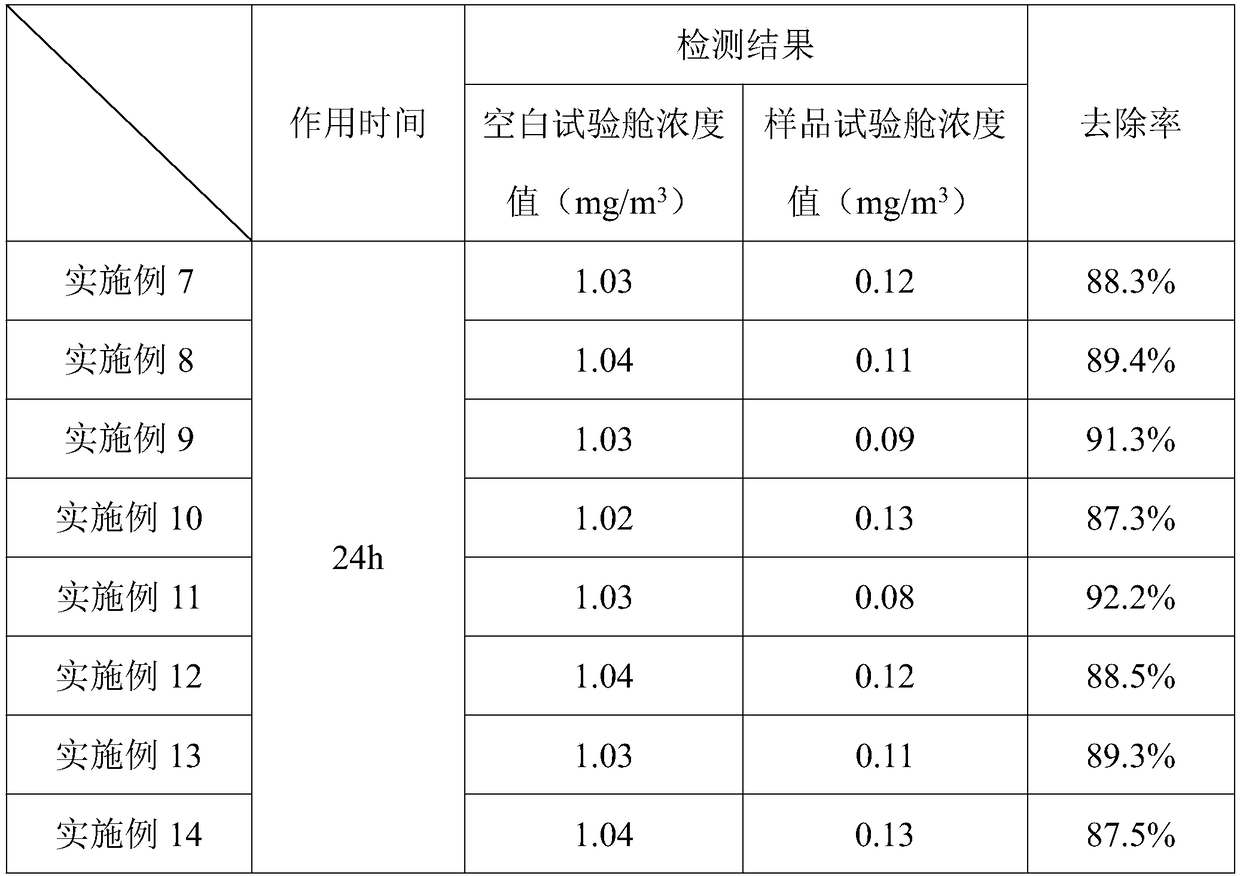 Photocatalytic material and preparation method and fabric thereof