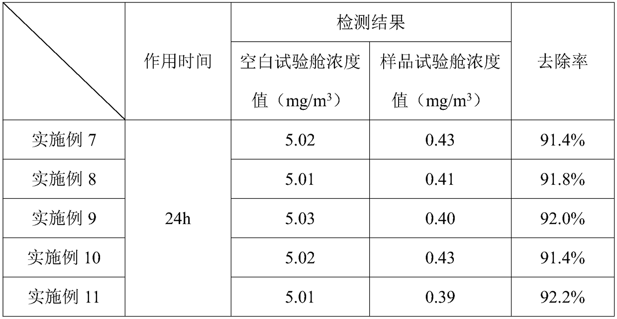 Photocatalytic material and preparation method and fabric thereof