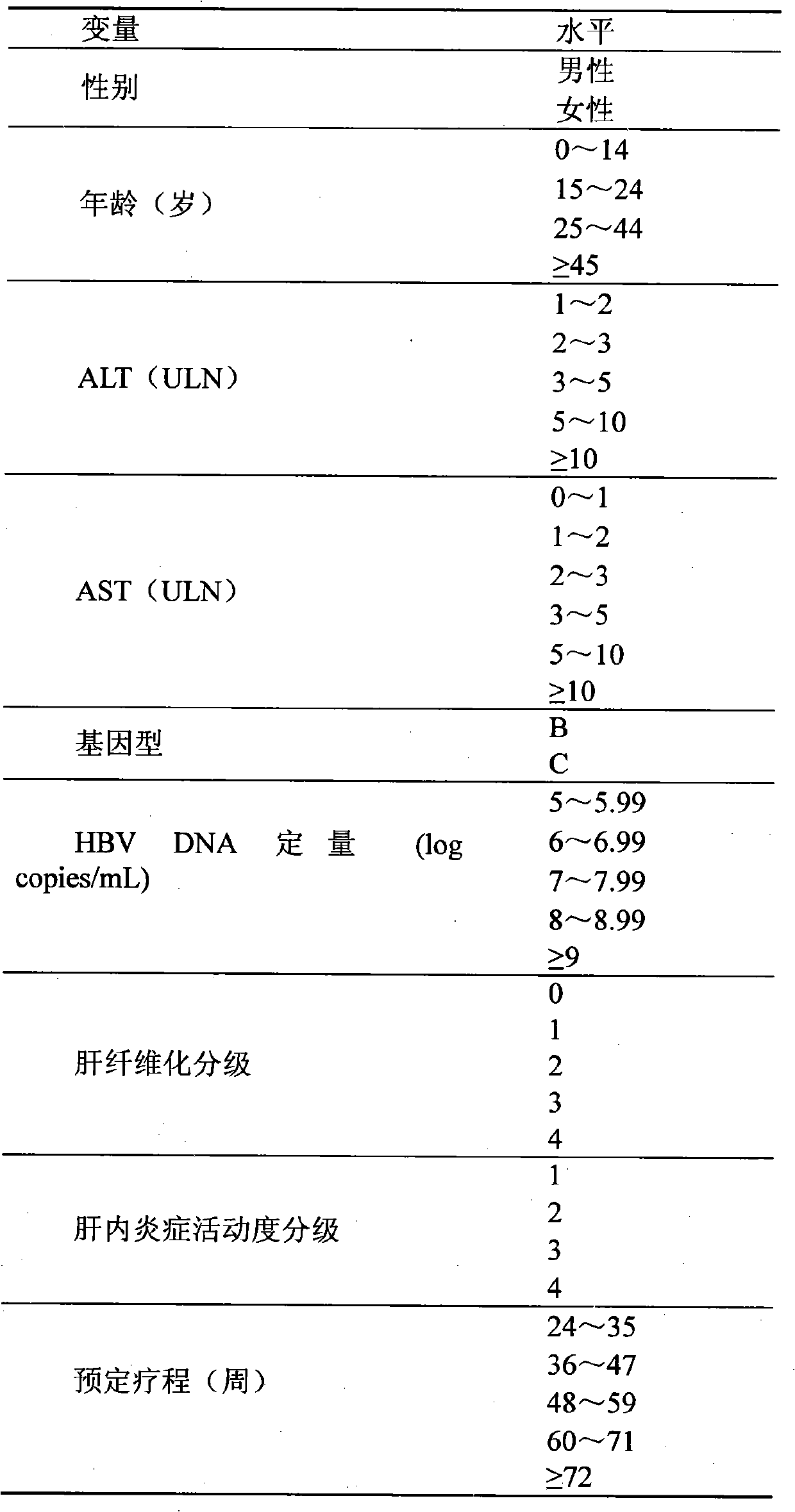 Forecasting method of treating effect of interferon on treating chronic hepatitis B