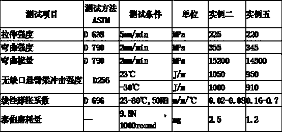 Novel polyamide material for replacing metal material, and preparation method thereof