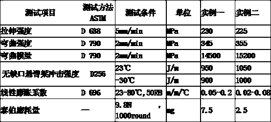 Novel polyamide material for replacing metal material, and preparation method thereof