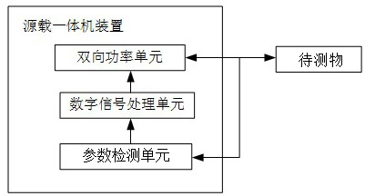 Source-load all-in-one machine device