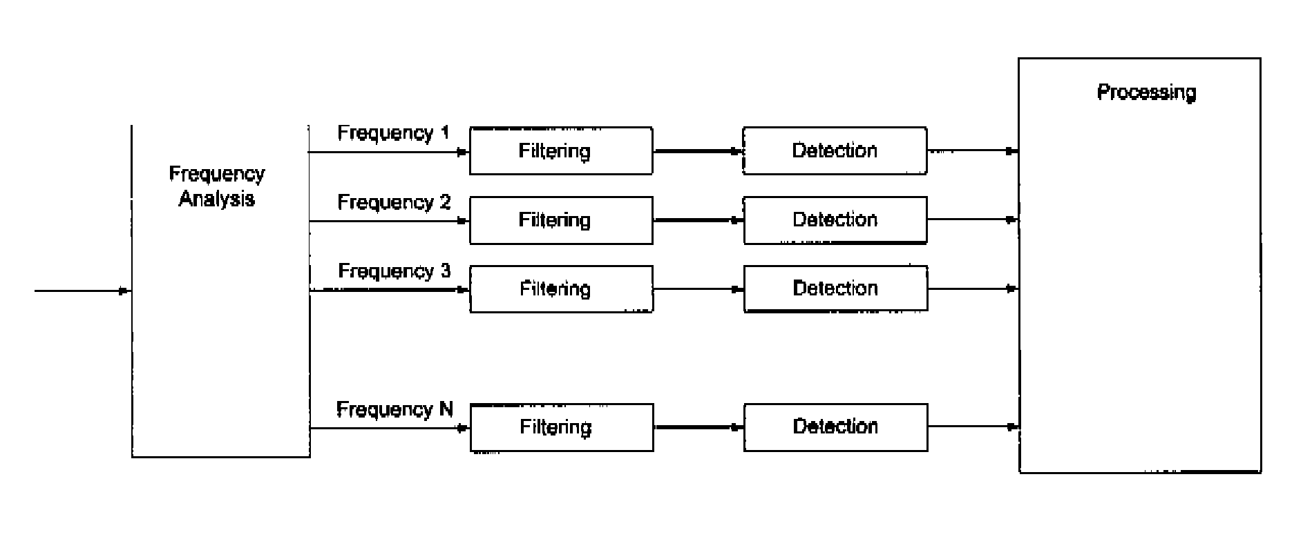 Frequency envelope detection method for signal analysis