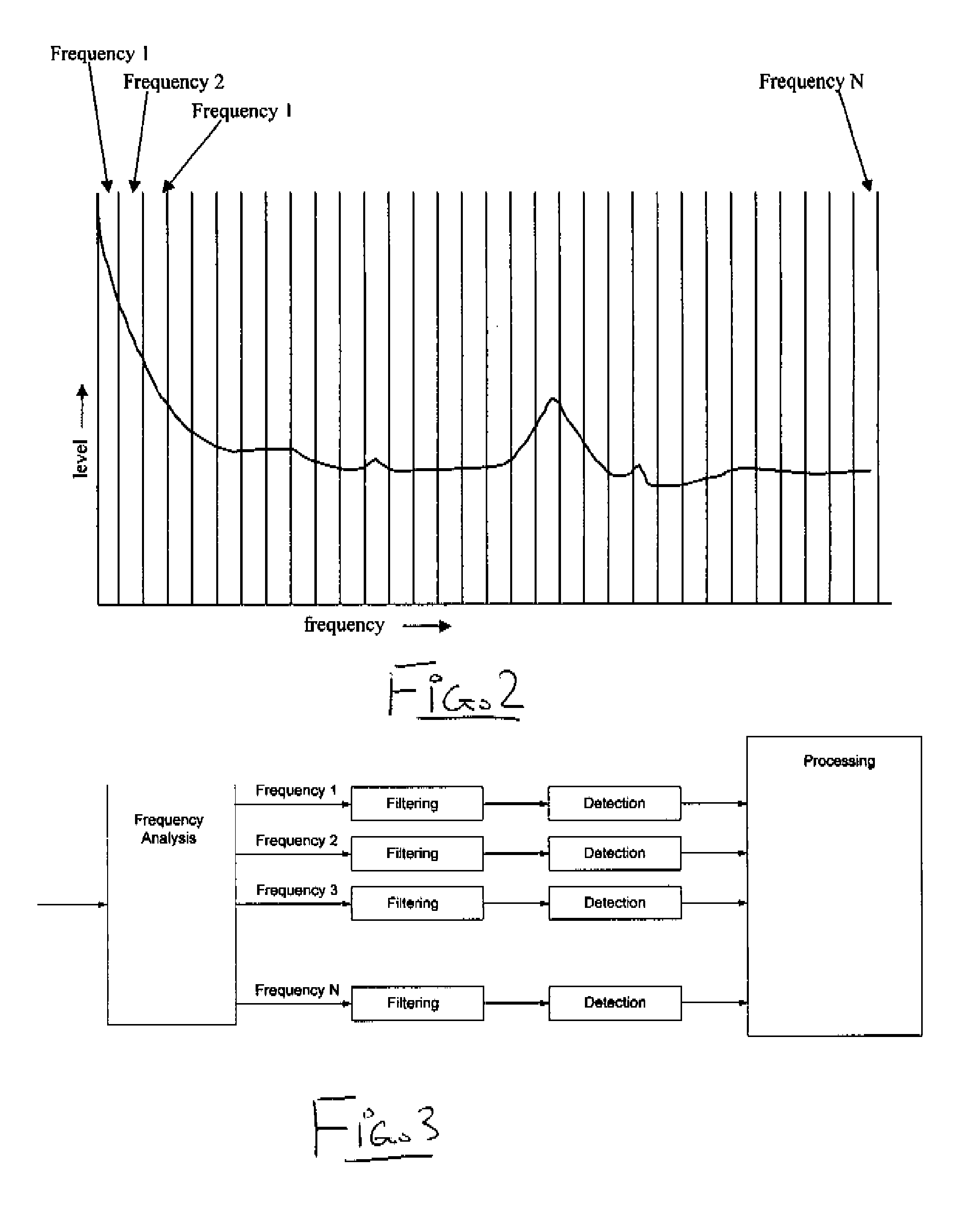 Frequency envelope detection method for signal analysis