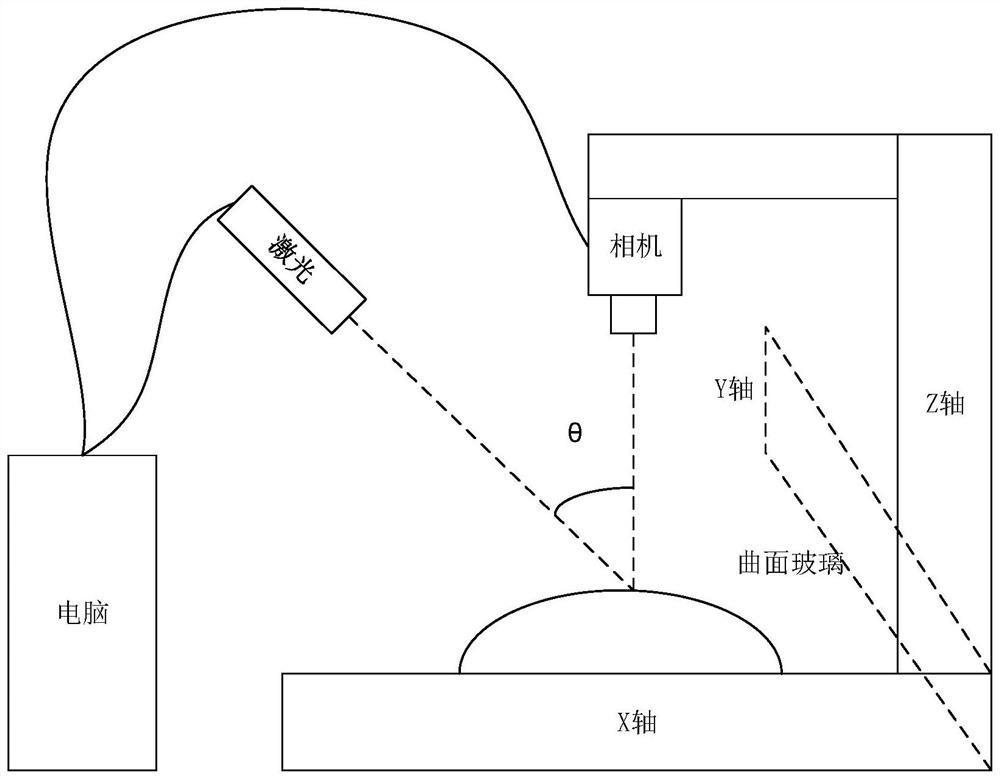 3D curved glass contour scanning detection method and system based on line structured light dynamic vision