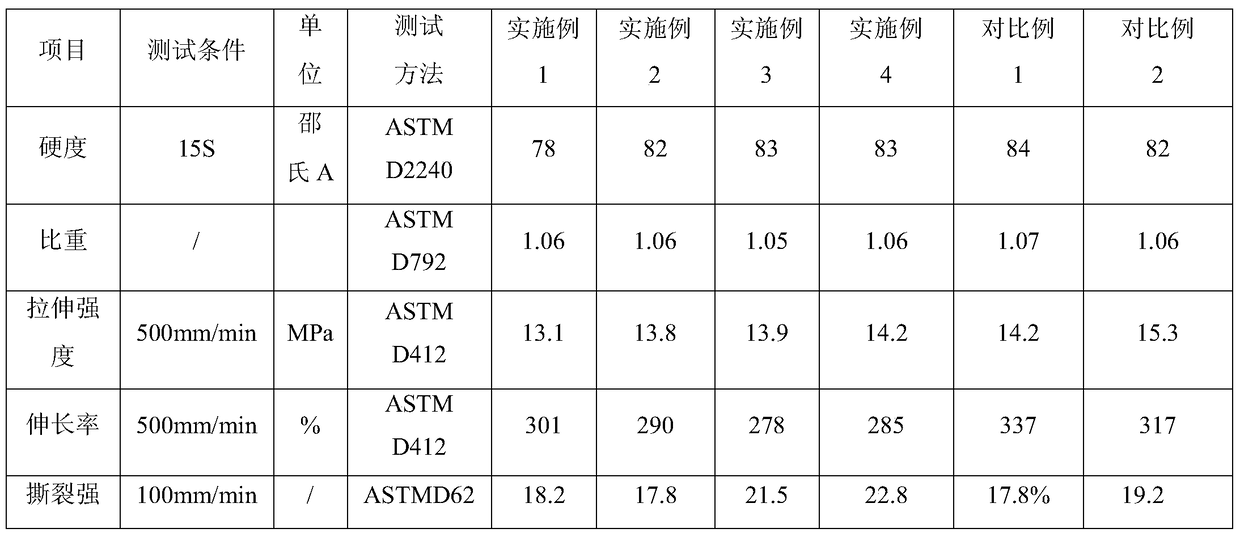 125°C-resistant halogen-free flame-retardant thermoplastic elastomer ev cable material and preparation method