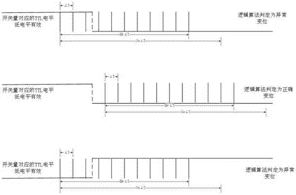 A kind of signal acquisition method for intelligent substation