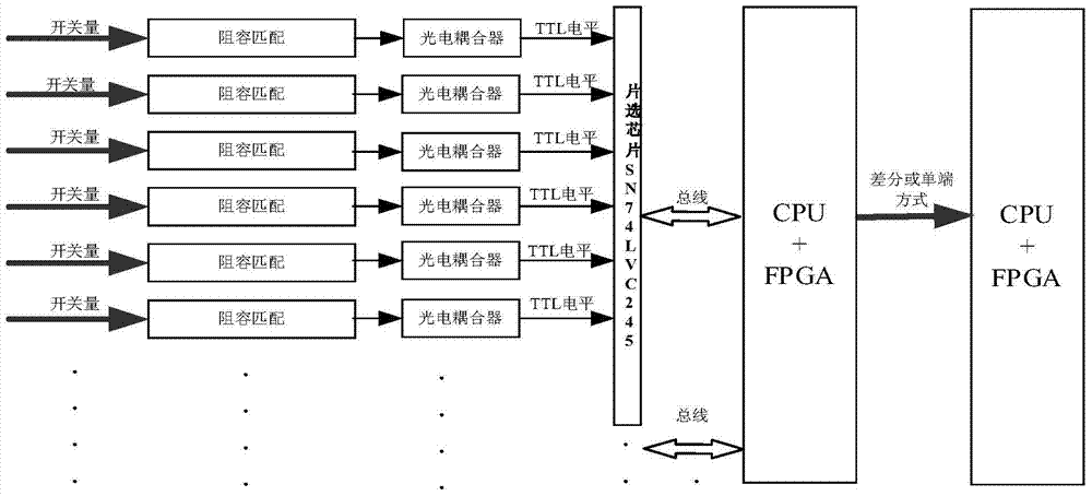 A kind of signal acquisition method for intelligent substation