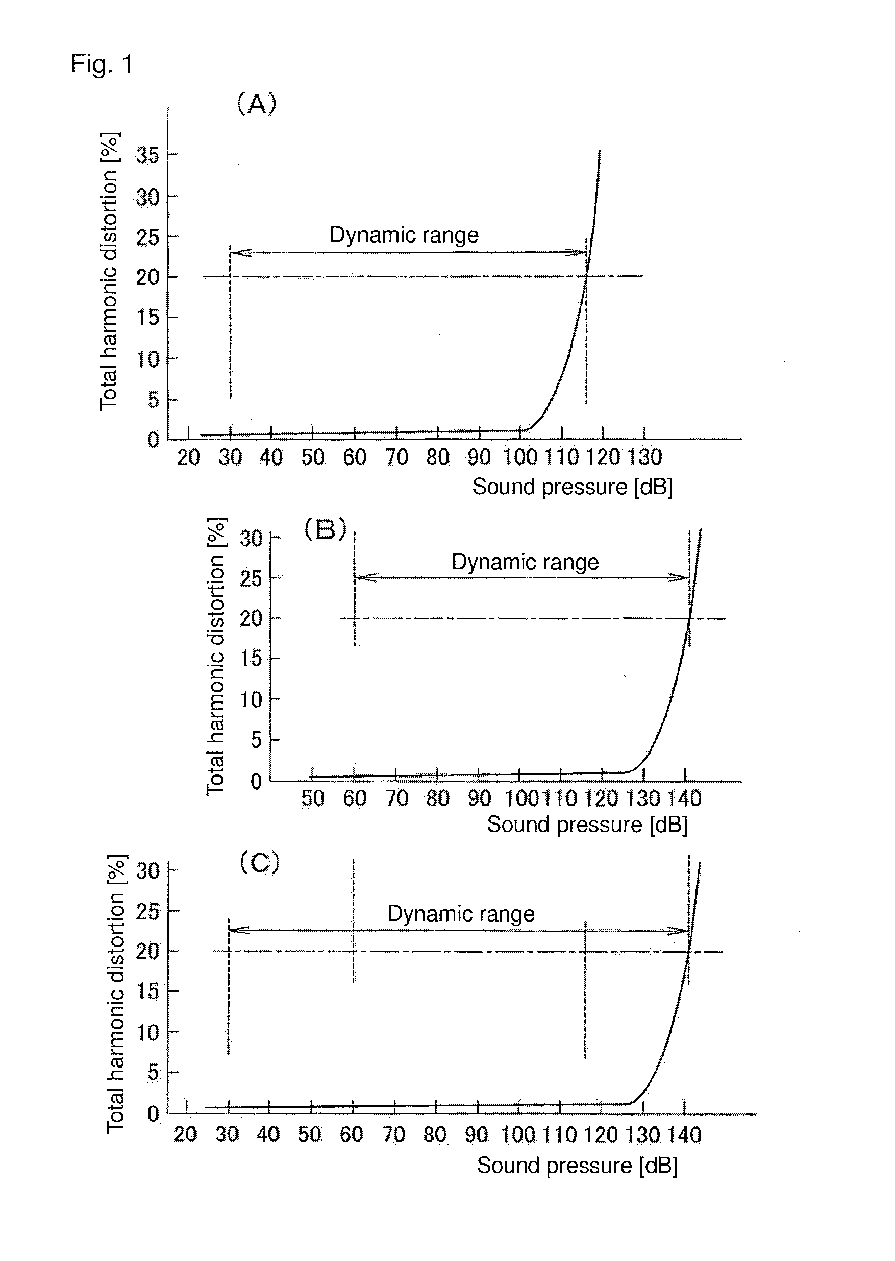 Capacitance sensor, acoustic sensor, and microphone