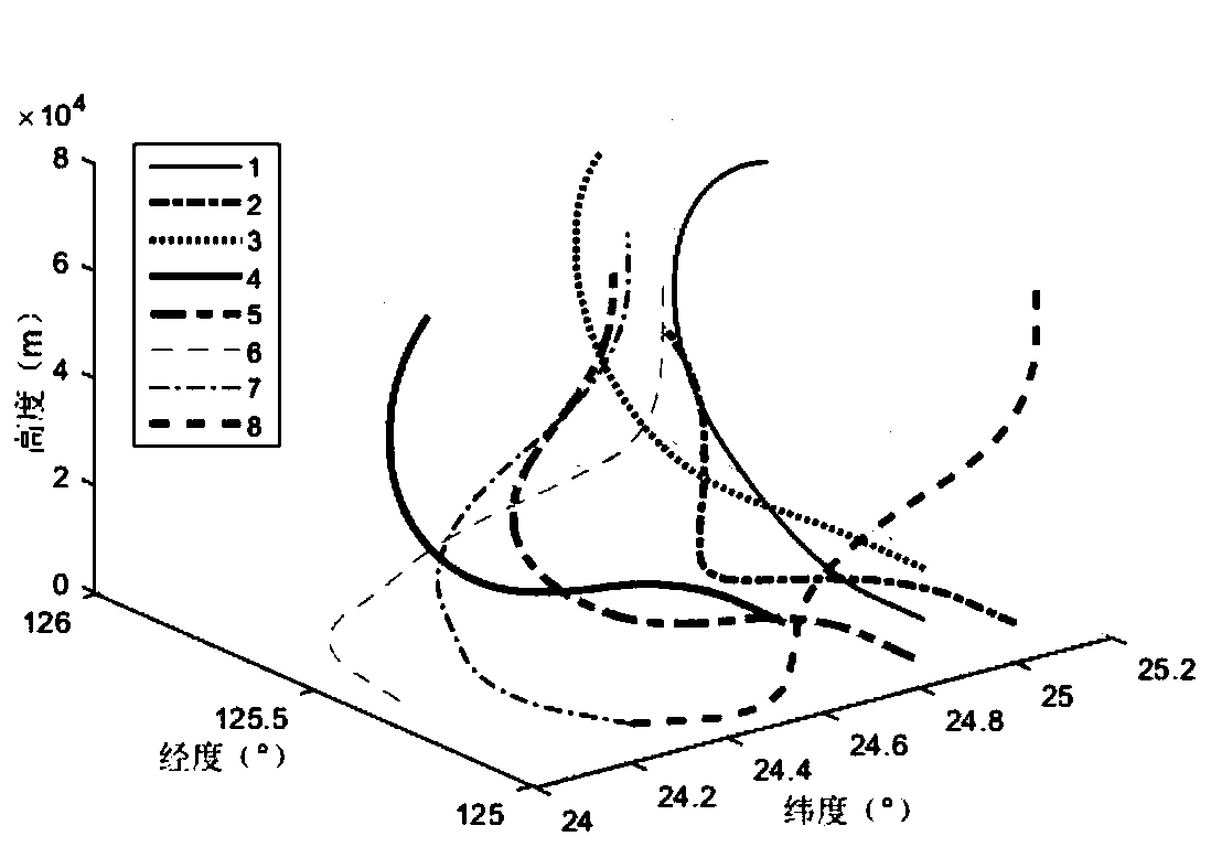 Integrity protection level optimization method for unmanned aerial vehicle swarm cooperative navigation