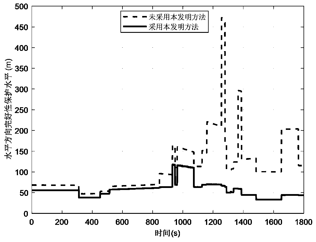 Integrity protection level optimization method for unmanned aerial vehicle swarm cooperative navigation