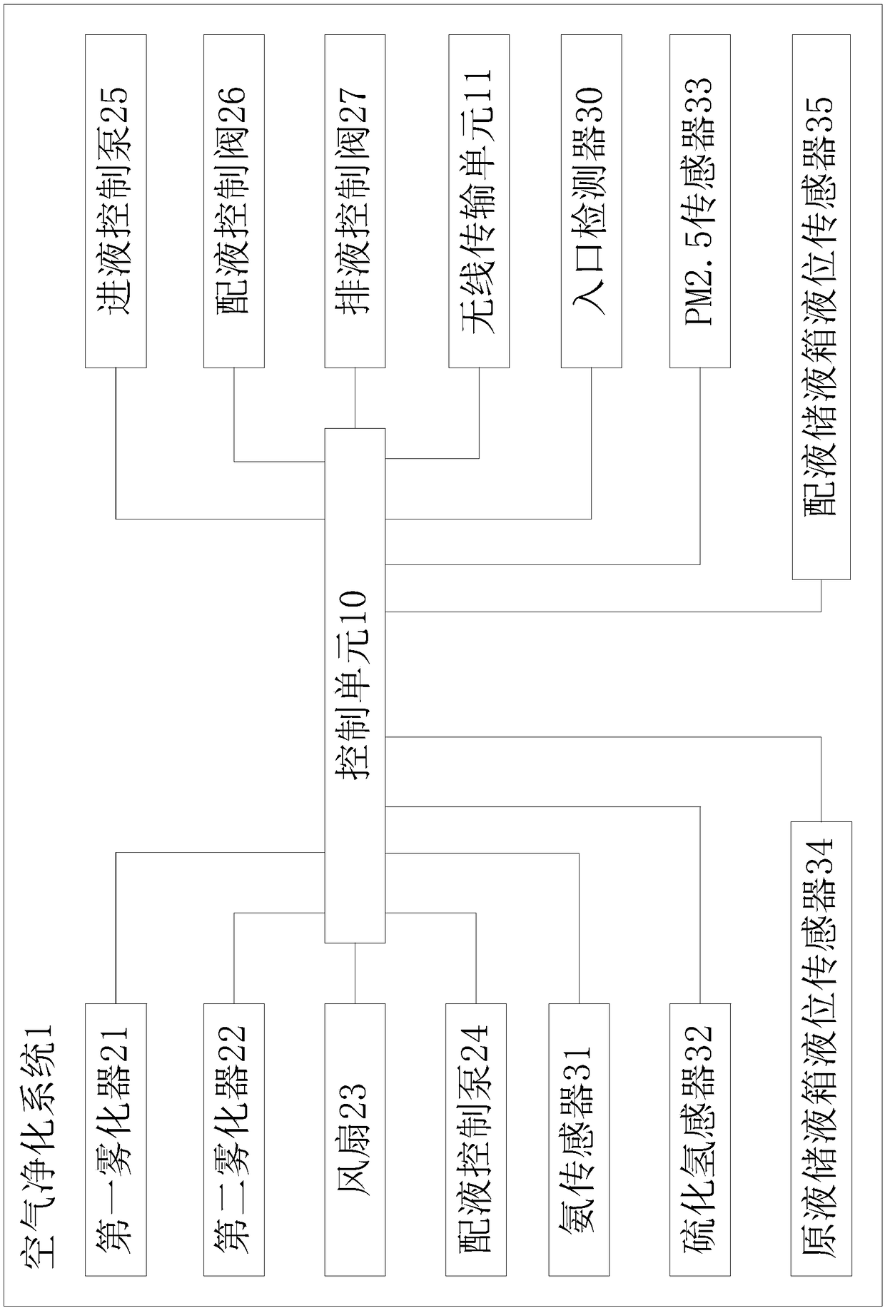 Air purification method and air purification system for indoor place