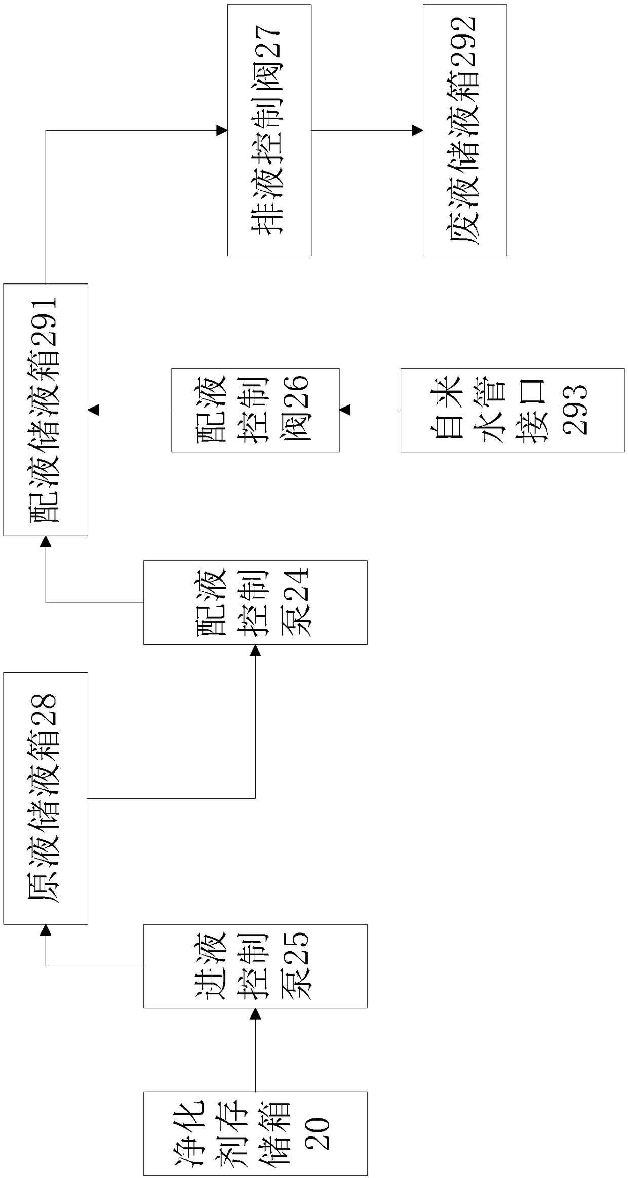 Air purification method and air purification system for indoor place