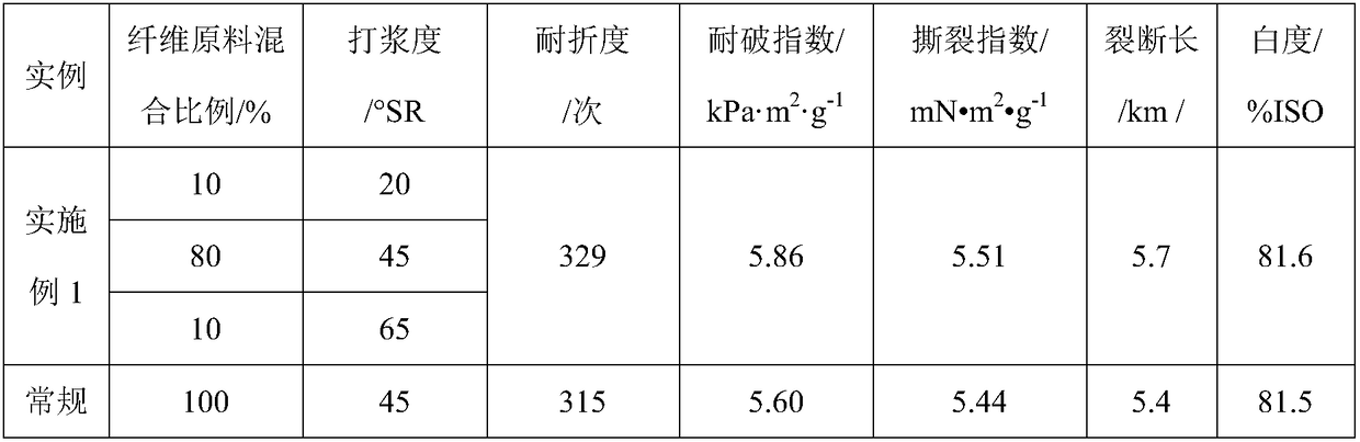 A method for preparing paper-based materials from full chlorine-free bleached chemical pulp of softwood kraft mixed kraft pulp